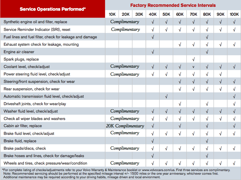 Dodge Maintenance Schedule